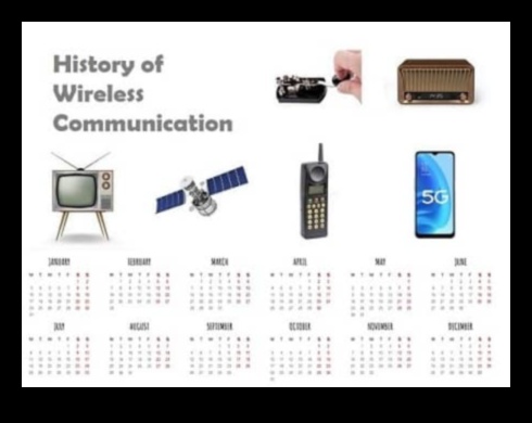 A Brief Wireless Evolution Tracing the Path of Connectivity Advancements 1 Wireless Evolution: Tracing the Path of Connectivity Advancements