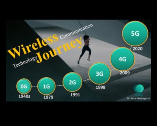 A Brief Wireless Evolution Tracing the Path of Connectivity Advancements 2 Wireless Evolution: Tracing the Path of Connectivity Advancements