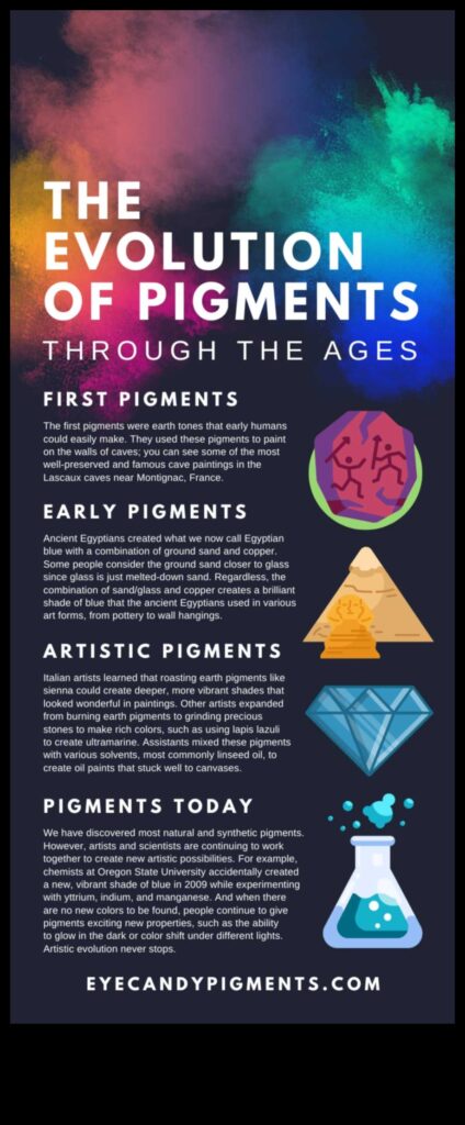 A Symphony of Colors The Evolution of Pigments in Ancient Art 1