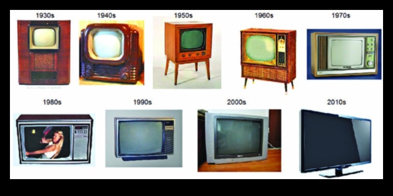 The Evolution of Displays: From CRT to QLED, a Journey Through TV History