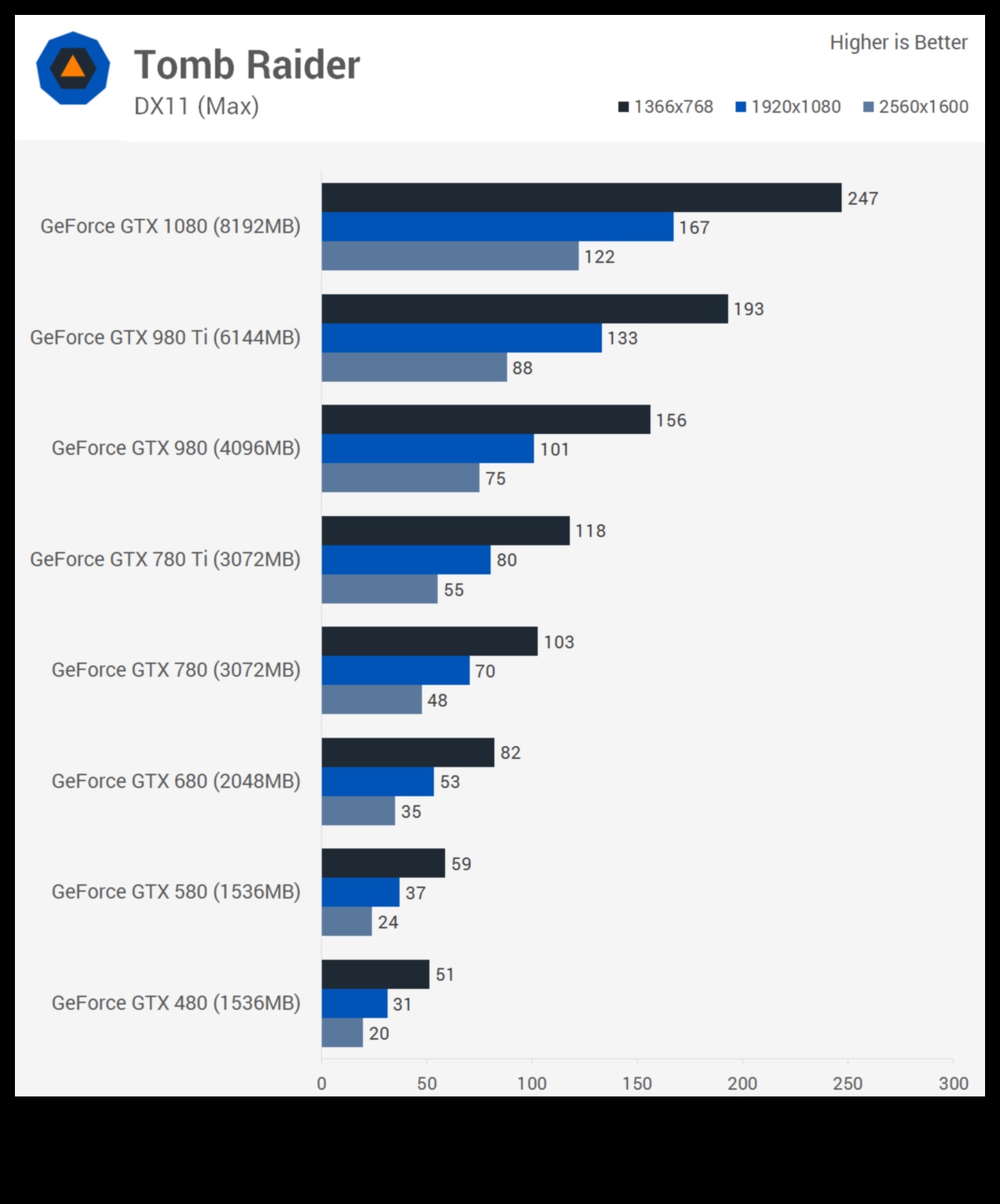 Graphics Card Generations: From GeForce to Radeon and Beyond