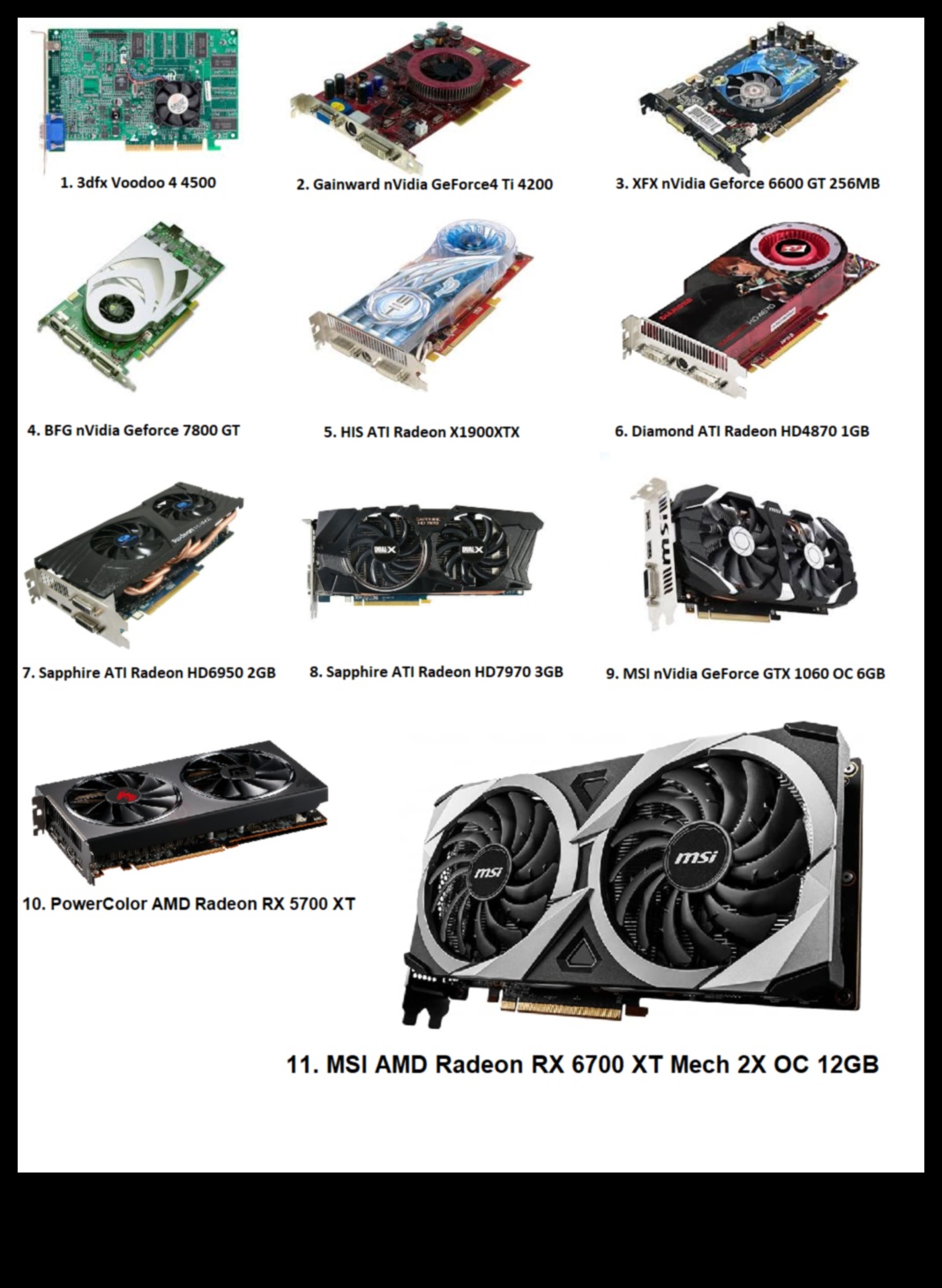 Graphics Card Generations: From GeForce to Radeon and Beyond