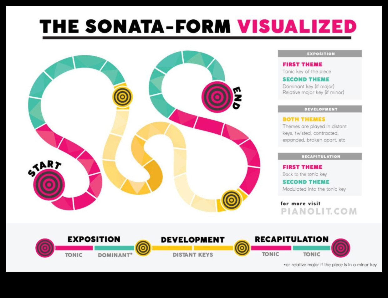 Abstract Allegro: The Symphony of Movement in Visual Form