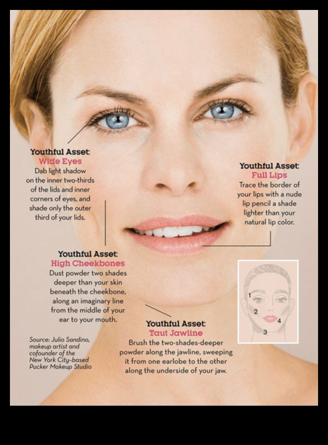 Age-Defying Beauty 7 Everyday Makeup Tips for a Youthful Appearance 5 Age-Defying Beauty: Everyday Makeup Tips for a Youthful Appearance