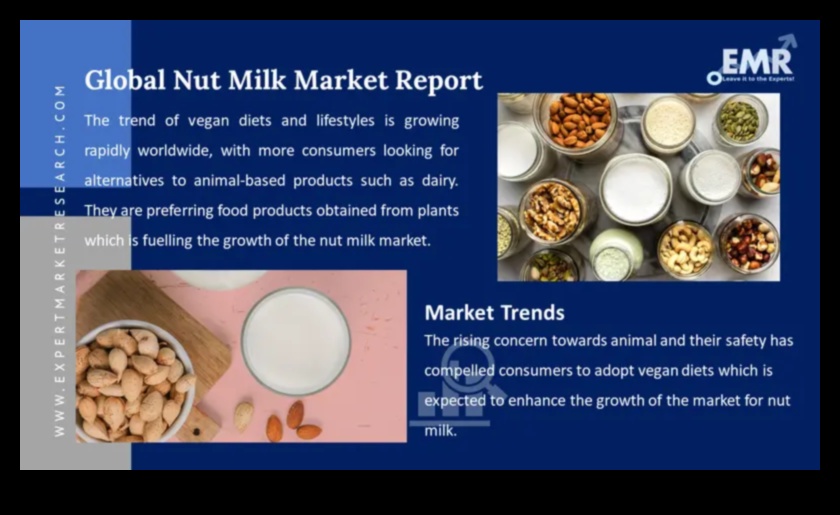 Almond Milk Trends: Exploring the Latest and Greatest in Nut-Based Nutrition