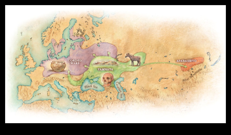 Nomadic Narratives: Depicting Prehistoric Migration in Art