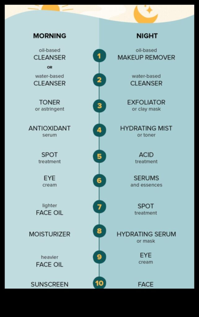 Are You Skipping These Skincare Steps5 Simple Changes for Optimal Results 1