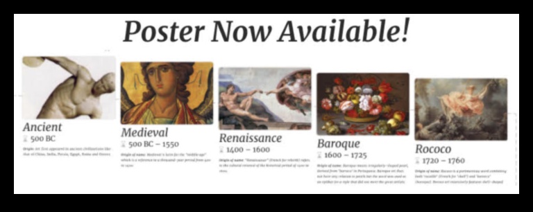 Temporal Transitions: The Evolution of Baroque Artistic Styles