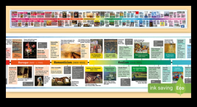 Temporal Transitions: The Evolution of Baroque Artistic Styles