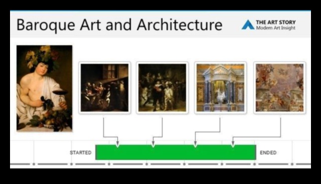 Temporal Transitions: The Evolution of Baroque Artistic Styles