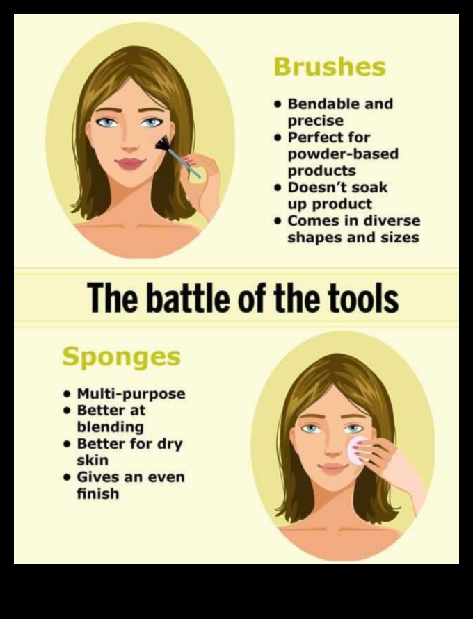 Beauty Blenders vs. Sponges Which Makeup Tool Is Right for You 1