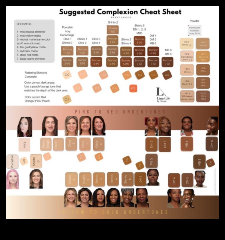 Bronzer Color Theory A Guide to Choosing the Right Shades for Your Skin Tone 1