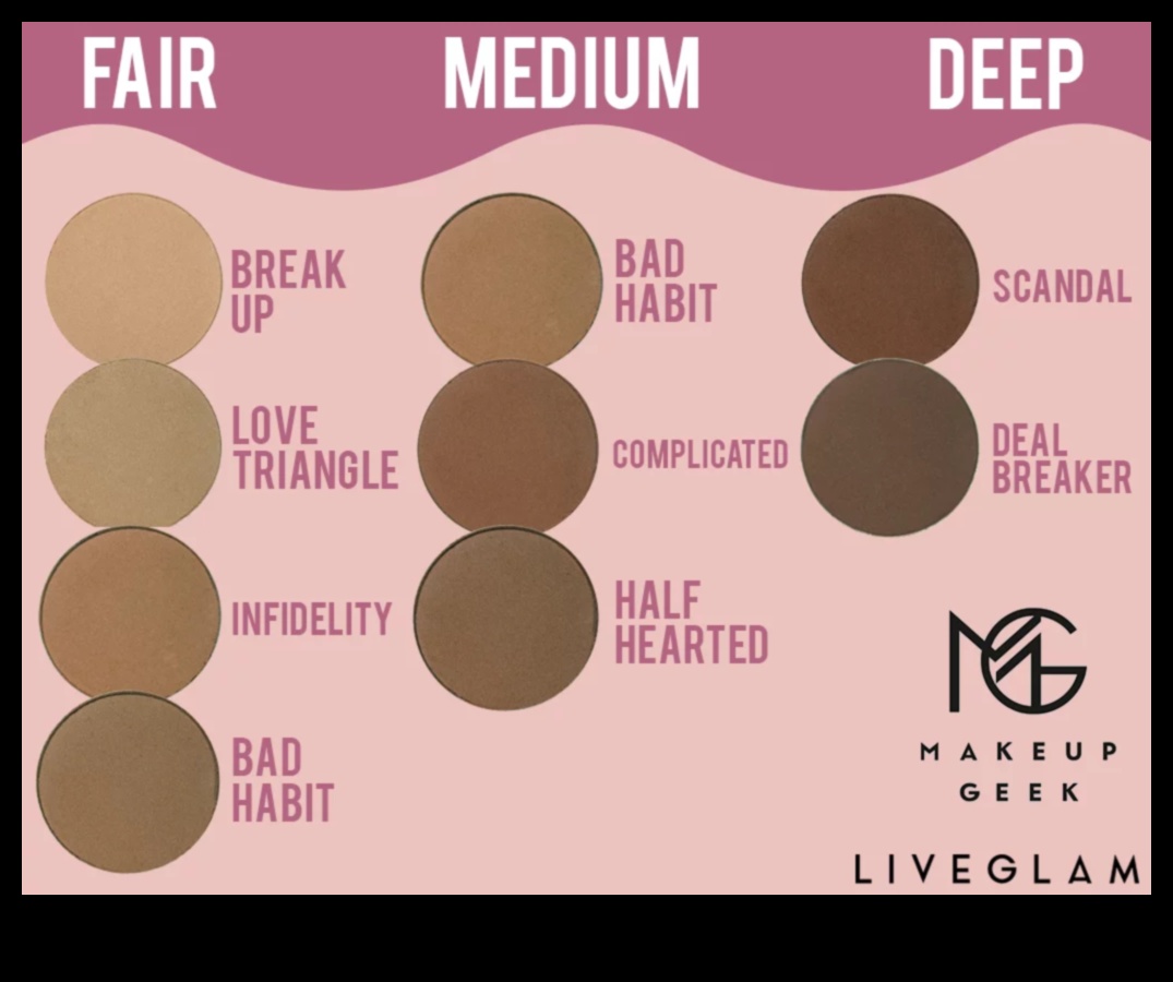 Color Theory in Bronzer: Choosing Shades to Complement Your Skin Tone