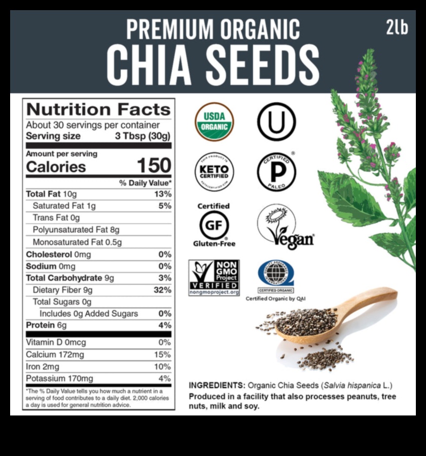 Chia Drink Trends: Exploring the Latest and Greatest in Seed Nutrition