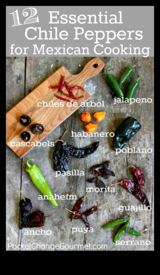 Chili Pepper Paradise: Heat Up Your Kitchen with Mexican Spices