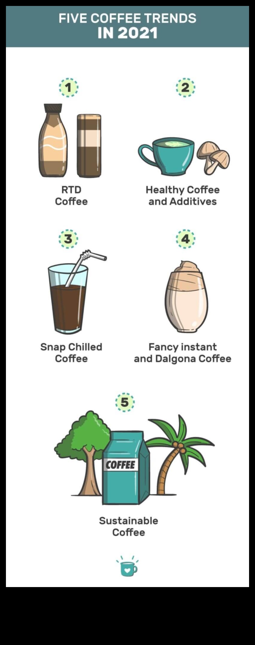 Cold Brew Trends: Exploring the Latest and Greatest in Coffee Innovation