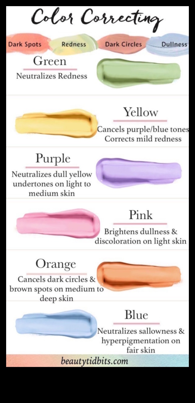 Color Correcting Concealers: Addressing Specific Skin Concerns