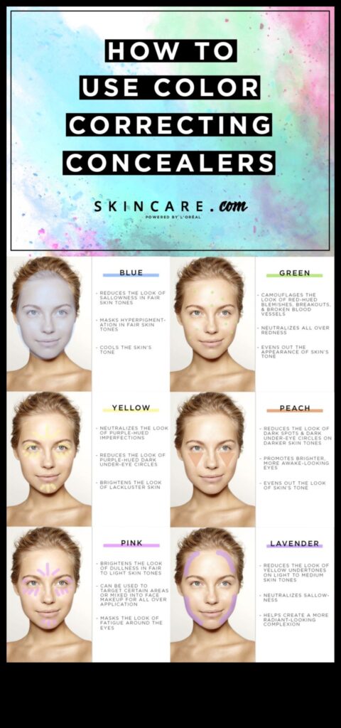Color Correcting with Confidence A Guide to Multitasking Concealers for Every Skin Tone 1