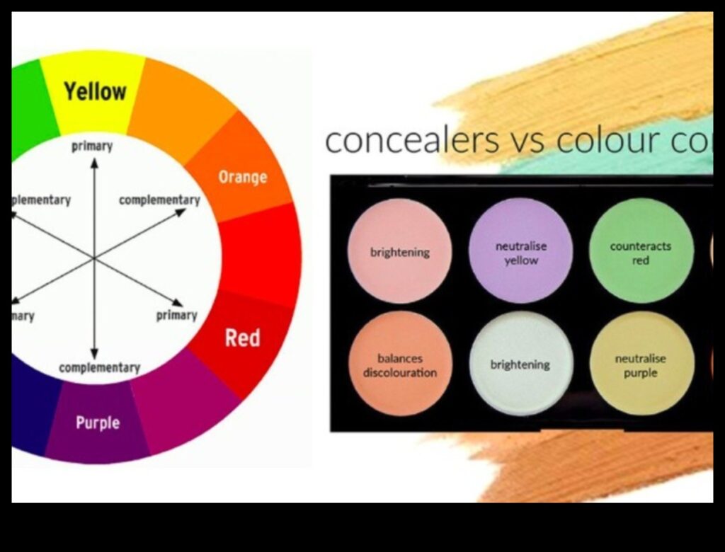Color Theory in Concealing A Guide to Neutralizing and Correcting Various Tones 1