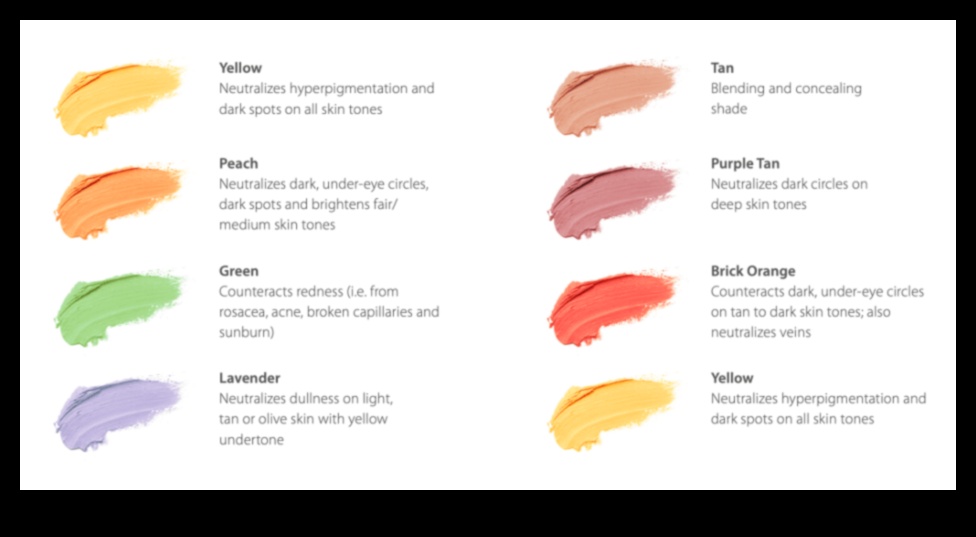 Color Theory in Concealing: How to Neutralize and Correct Various Tones