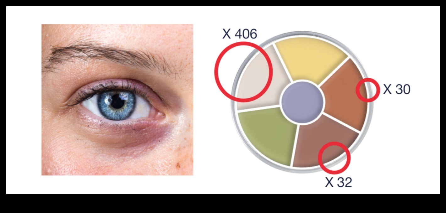 Color Theory in Concealing: How to Neutralize and Correct Various Tones