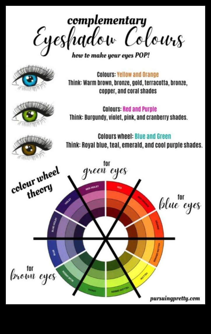 Color Theory in Eyeliner: Choosing Shades to Complement Your Eye Color