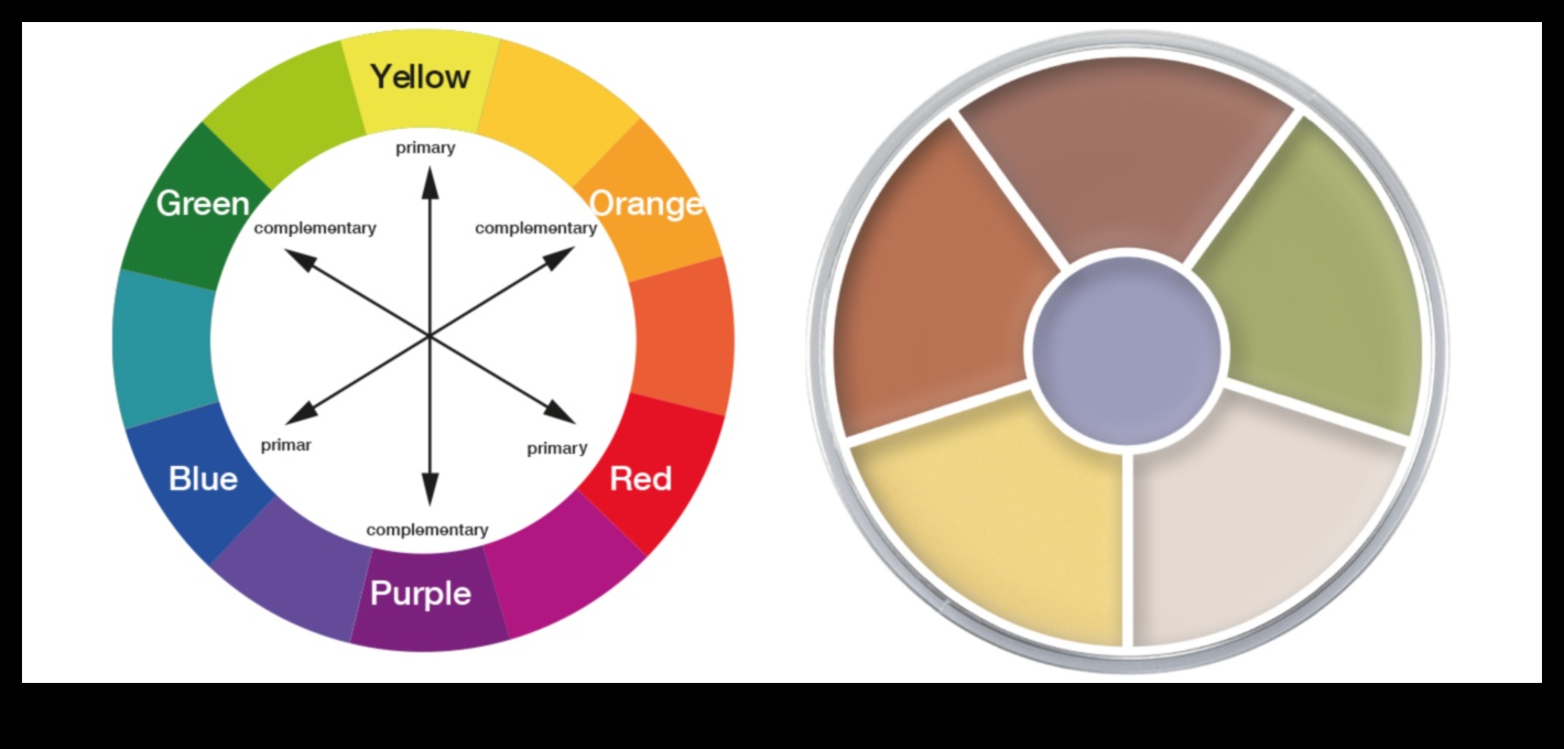 Color Theory in Powdering: How to Neutralize and Correct Various Tones