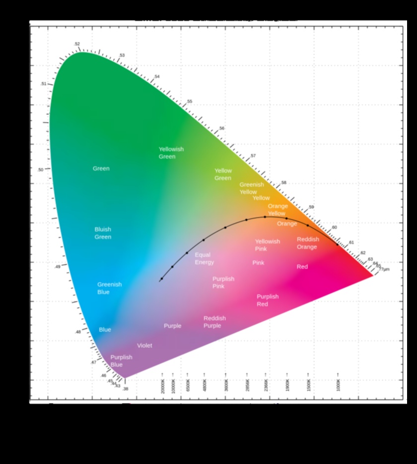 Colorful Illumination A Guide to Experimenting with Unique Hues of Highlighter 1