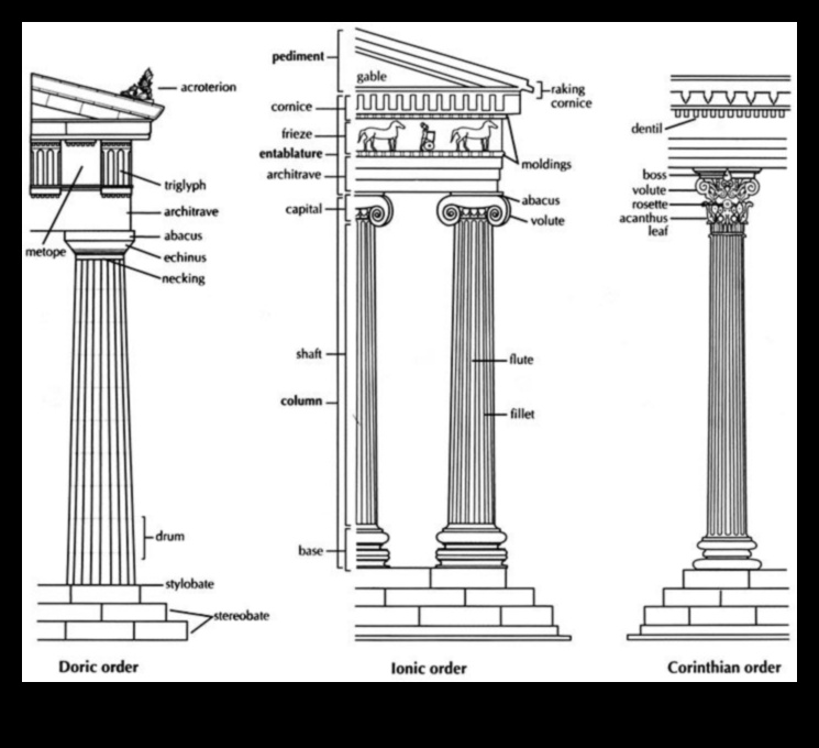 Columns and Cornices The Pillars of Neoclassical Art 1