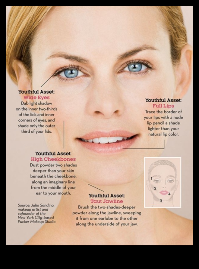 Concealer and Aging: Anti-Aging Formulas for a Youthful Appearance