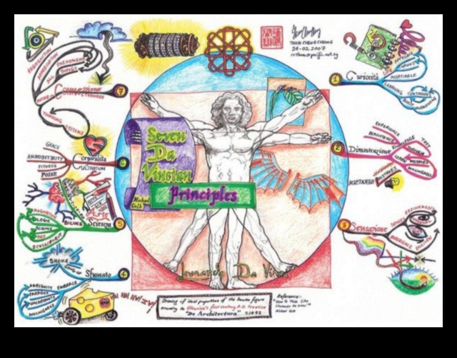 Conceptual Cartography Mapping Ideas through ArtA visual journey into the mind of the artist. 1