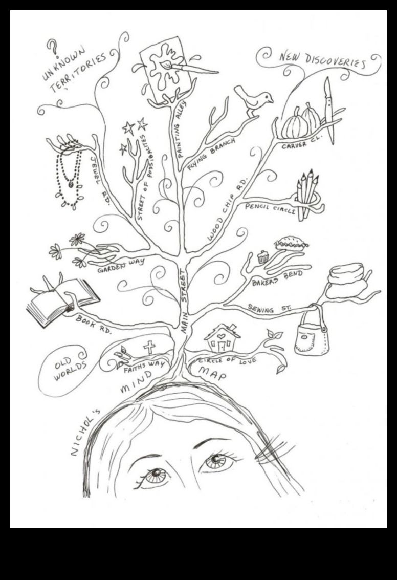 Conceptual Cartography Mapping Ideas through ArtA visual journey into the mind of the artist. 3 Conceptual Cartography: Mapping Ideas through Art