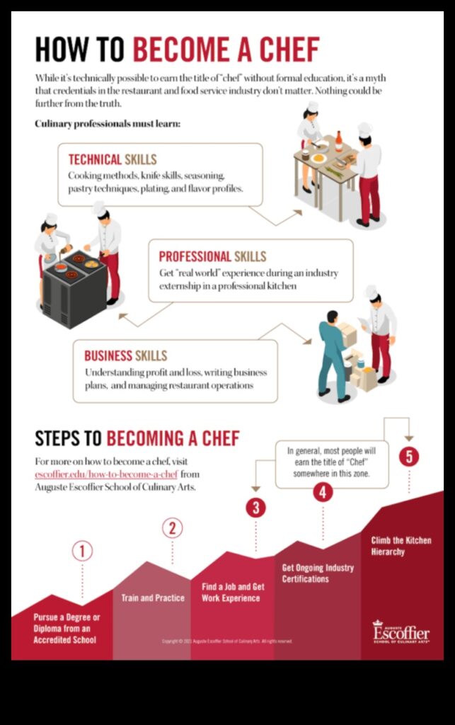 Culinary Wisdom Pro Cooking Tips for Home Chefs of All Skill Levels 1