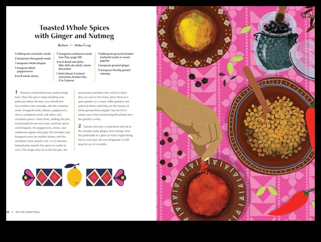 Curry Chronicles: A Spicy Journey through Asia