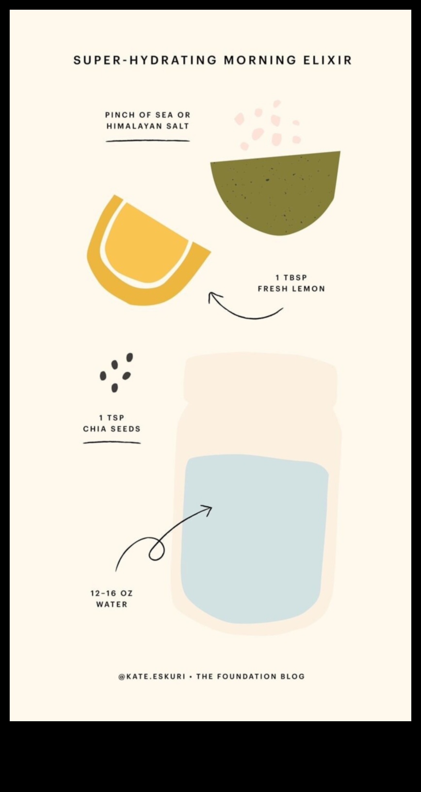 DIY Chia Revolution: Unleashing Your Creativity in Hydration