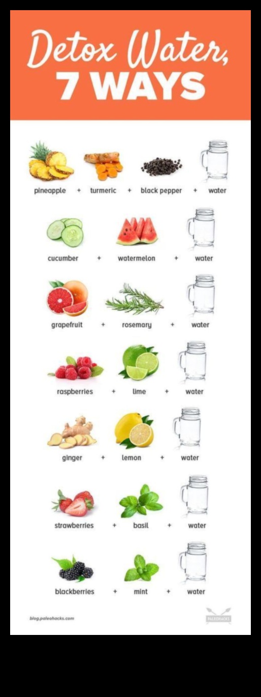 DIY Detox Bar: Crafting Your Own Customized Detoxifying Blends