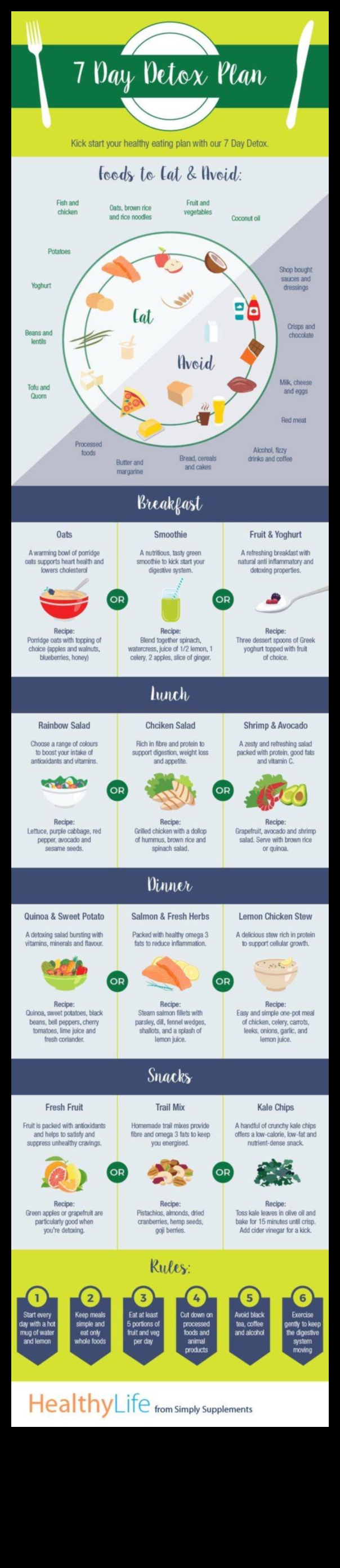 Detox Essentials 7 Must-Have Ingredients for Maximum Nutritional Benefit 4 Detox Essentials: Must-Have Ingredients for Maximum Nutritional Benefit