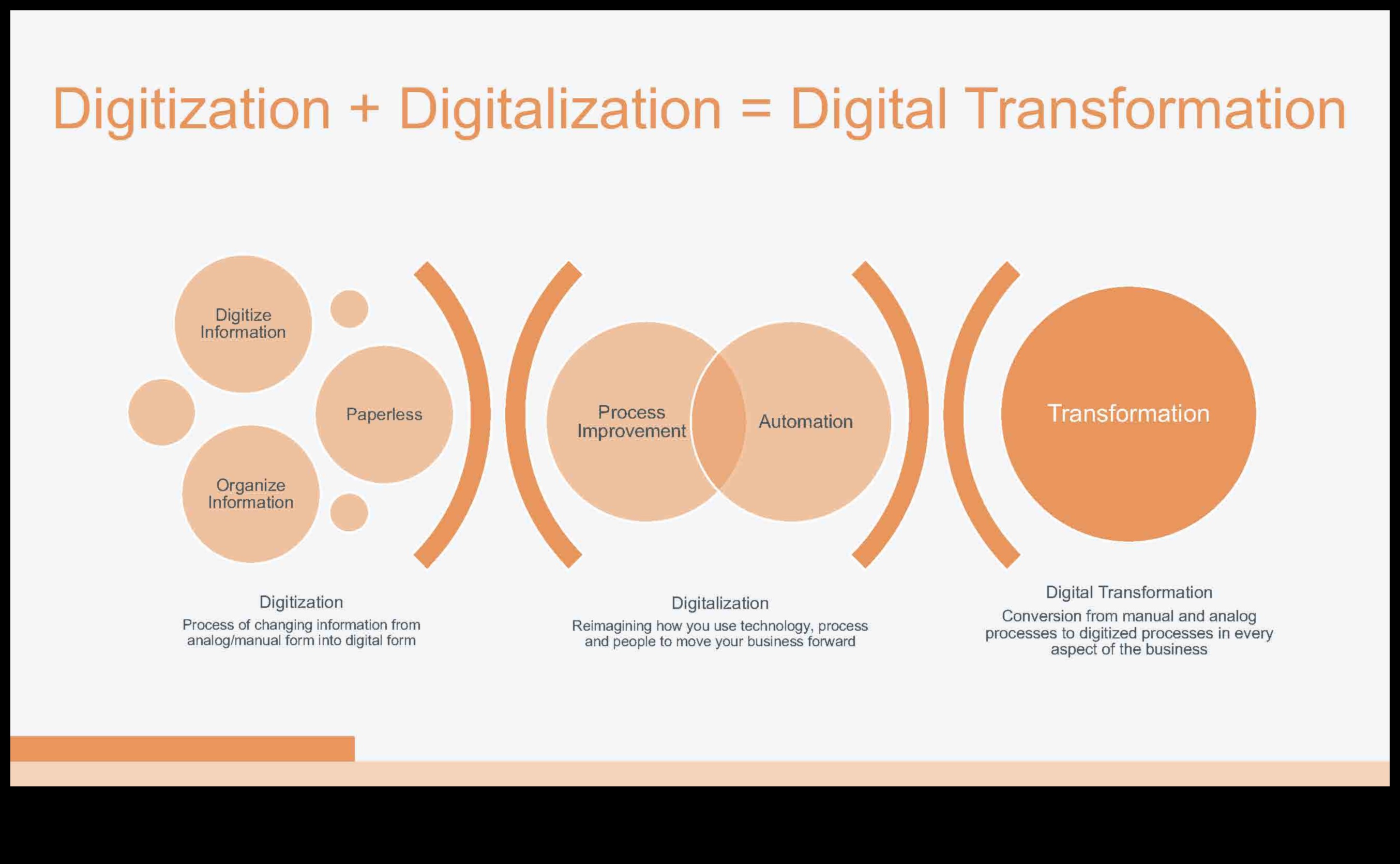 Digital Dialogues: Technology's Impact on the Evolution of Modernism