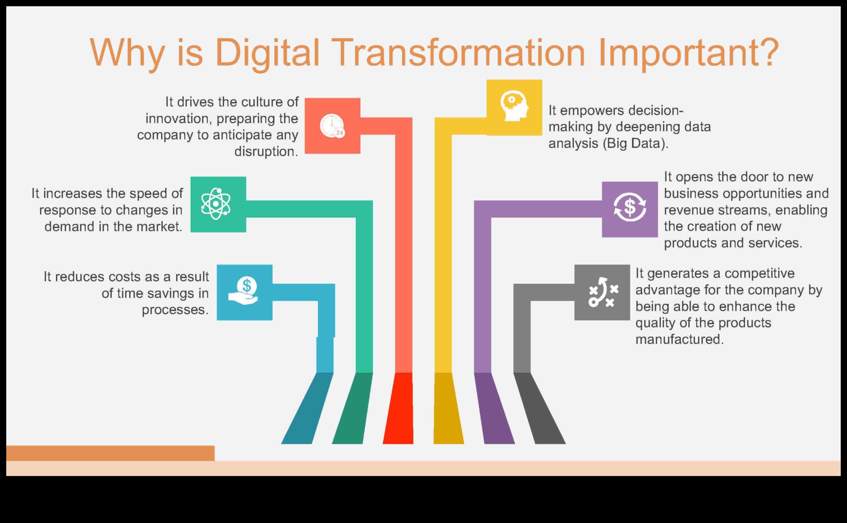 Digital Dialogues: Technology's Impact on the Evolution of Modernism
