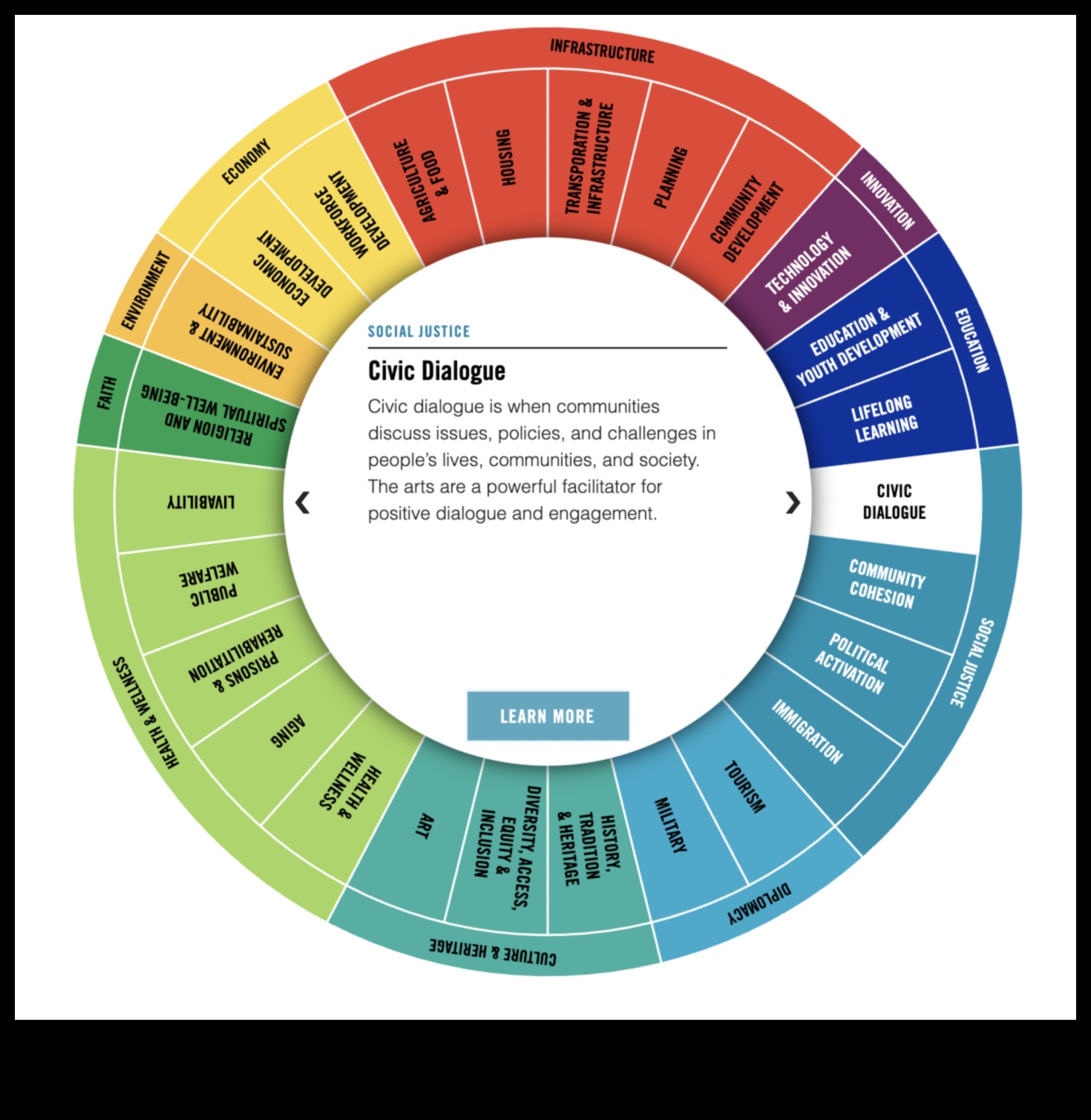 Digital Dialogues: Virtual Communities and Online Art