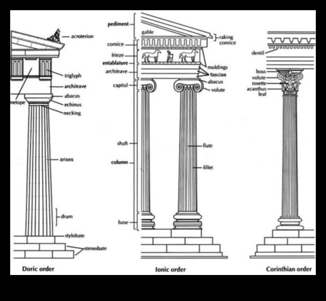 Doric and Ionic: Comparing Greek Architectural Styles