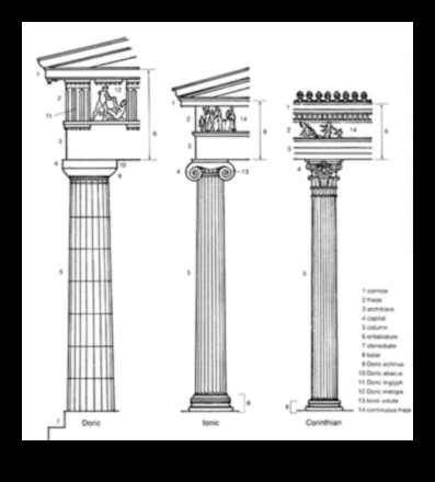 Doric and Ionic: Comparing Greek Architectural Styles