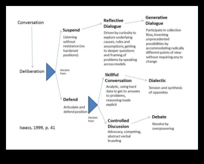 Dynamic Dialogues Abstract Art's Conversation with the Viewer 3 Dynamic Dialogues: Abstract Art's Conversation with the Viewer