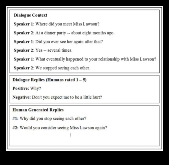 Dynamic Dialogues Abstract Art's Conversation with the Viewer 5 Dynamic Dialogues: Abstract Art's Conversation with the Viewer