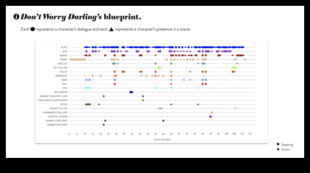 Dynamic Dialogues: Realism's Conversations with the Viewer