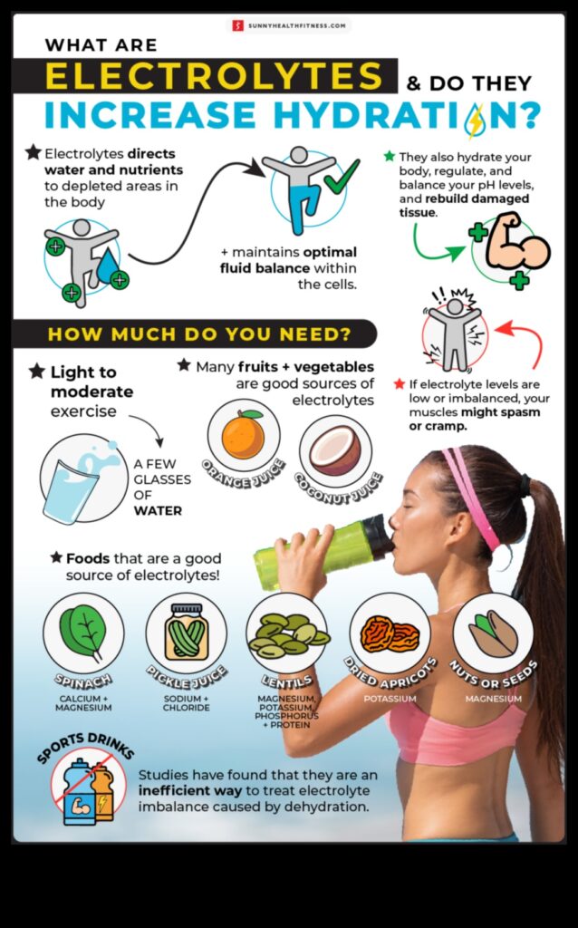 Electrolyte Elevation How to Stay Hydrated and Refreshed 1