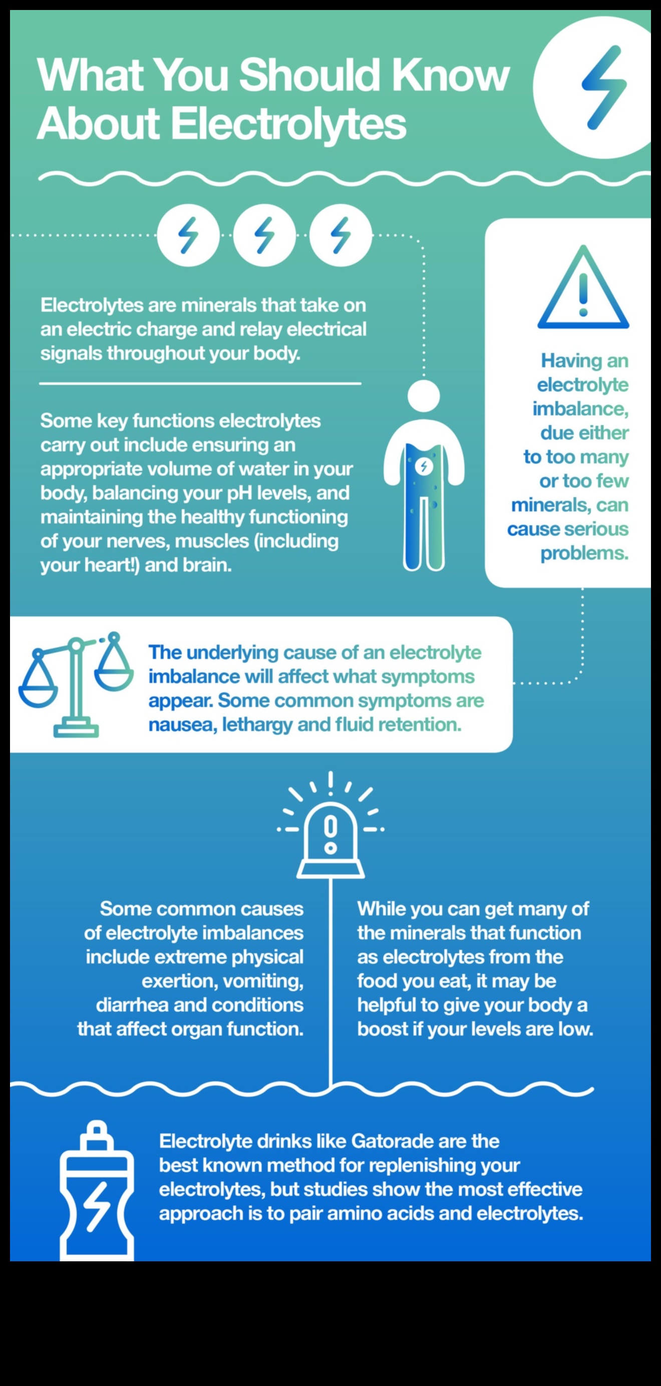 Electrolyte Elevation: Unleashing the Power of Refreshing Drinks