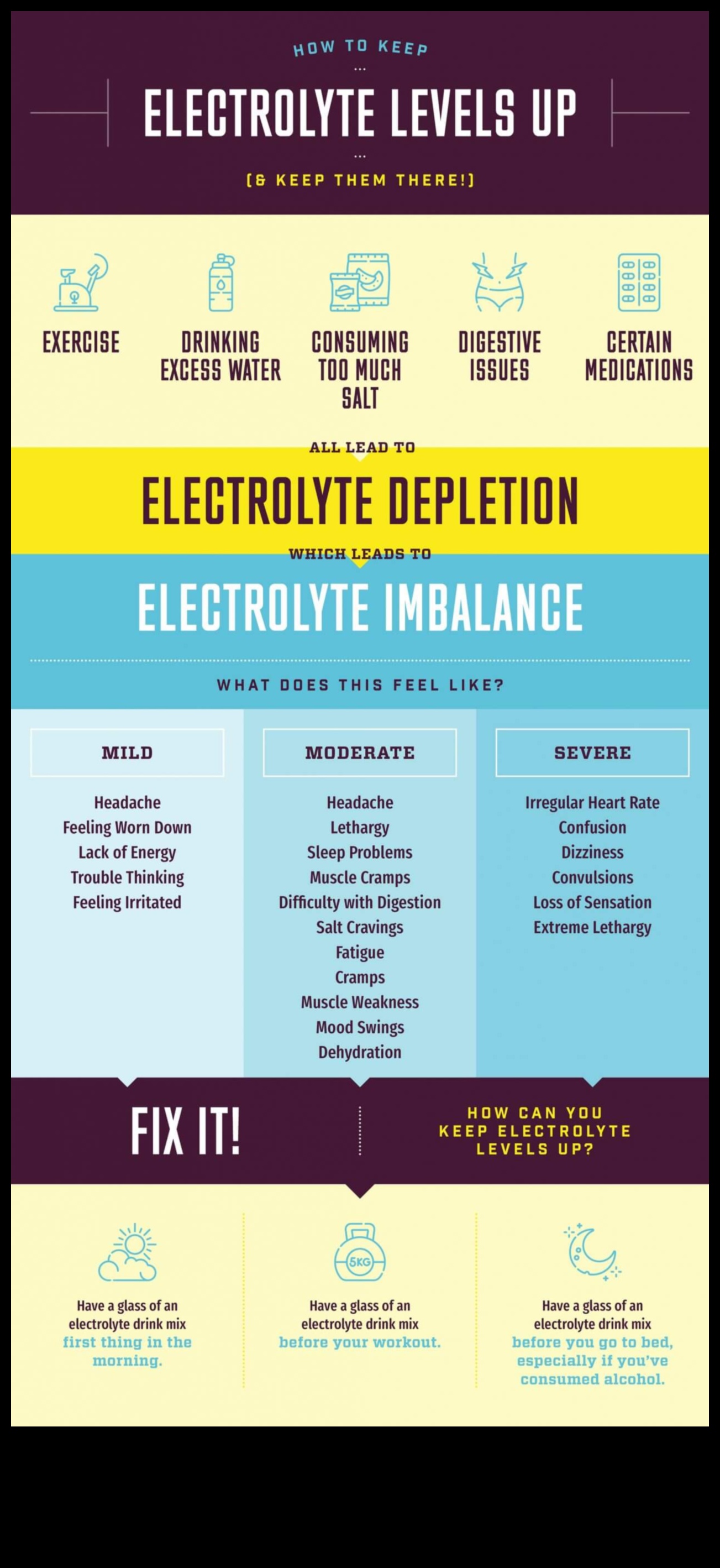 Electrolyte Elevation: Unleashing the Power of Refreshing Drinks