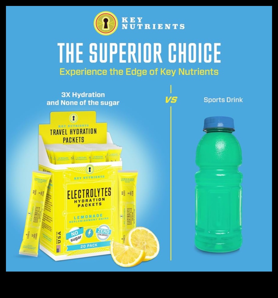 Electrolyte Magic: Unlocking the Secrets of Wellness in Every Sip