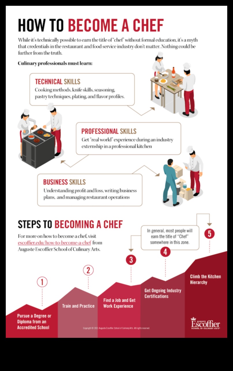 Essential Culinary Know-How: Cooking Tips for Home Chefs